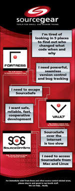 SourceGear Products Banner