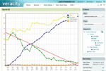 Veracity Burndown Chart